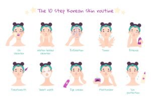 10-Step Korean Skincare Routine A Simple, Friendly Guide