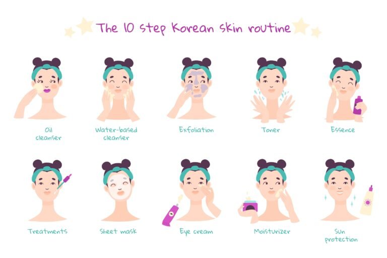 10-Step Korean Skincare Routine A Simple, Friendly Guide