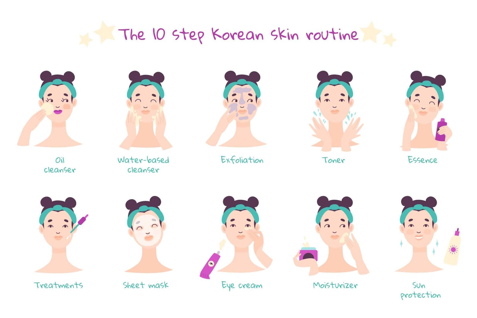 10-Step Korean Skincare Routine A Simple, Friendly Guide